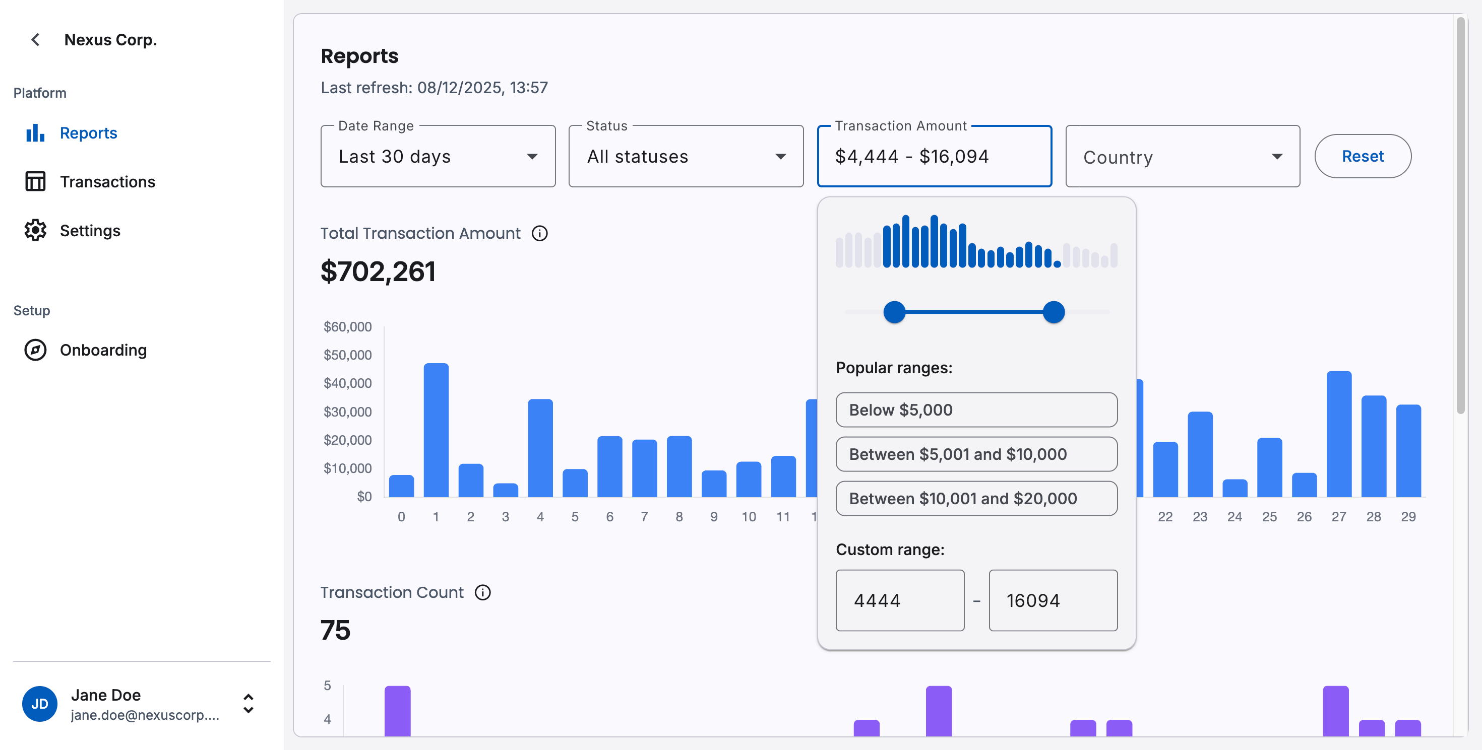Interactive charts & filterbar with URL params